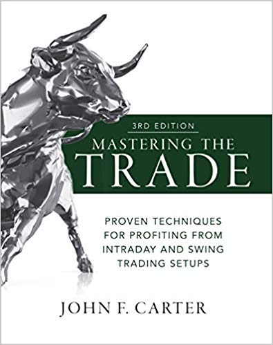 Intraday trading books